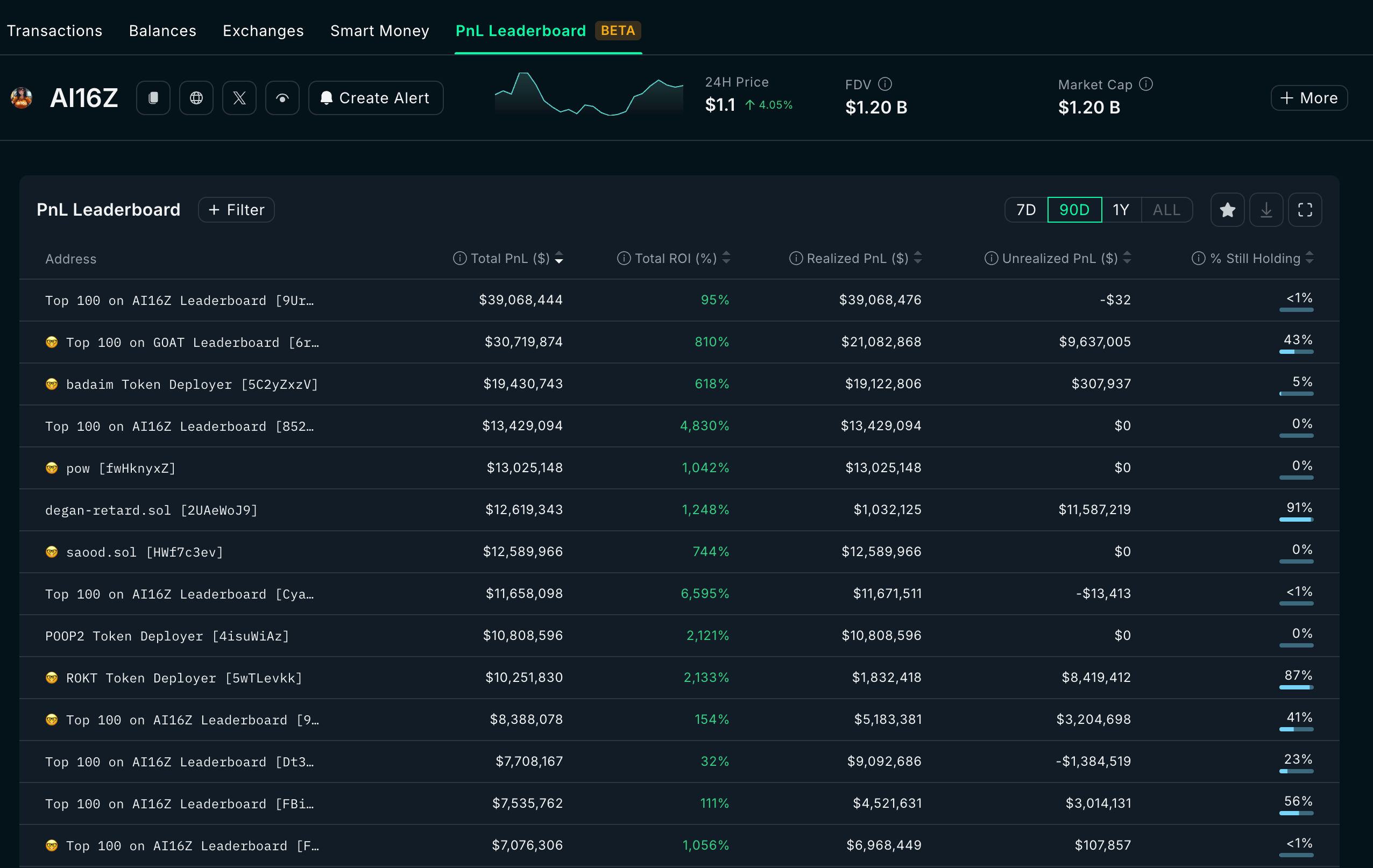 ai16z insider sold their tokens 20.01.2025
